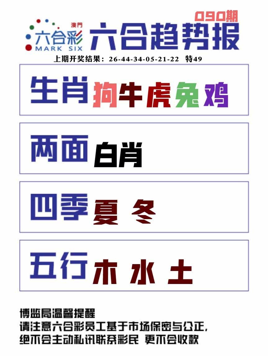 090期六合趋势图[图]